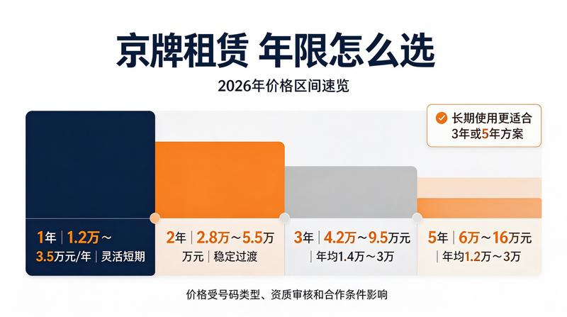 企业合规用车指南
