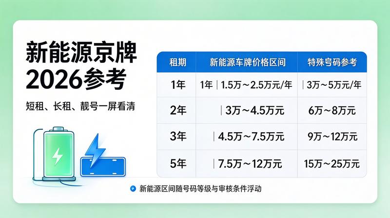 2026年新能源汽车市场趋势